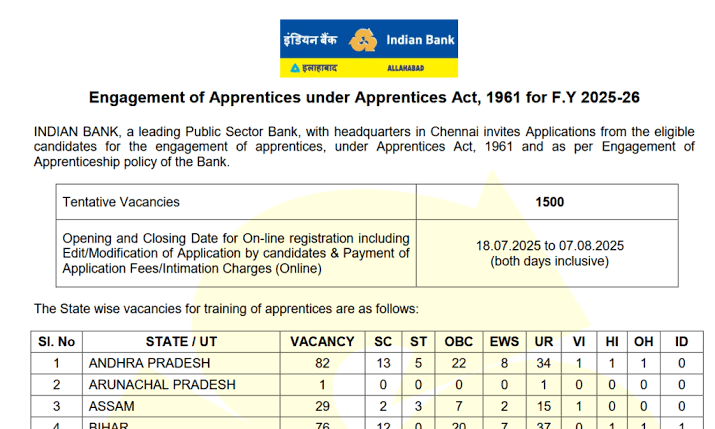Indian Bank Apprentice online form 